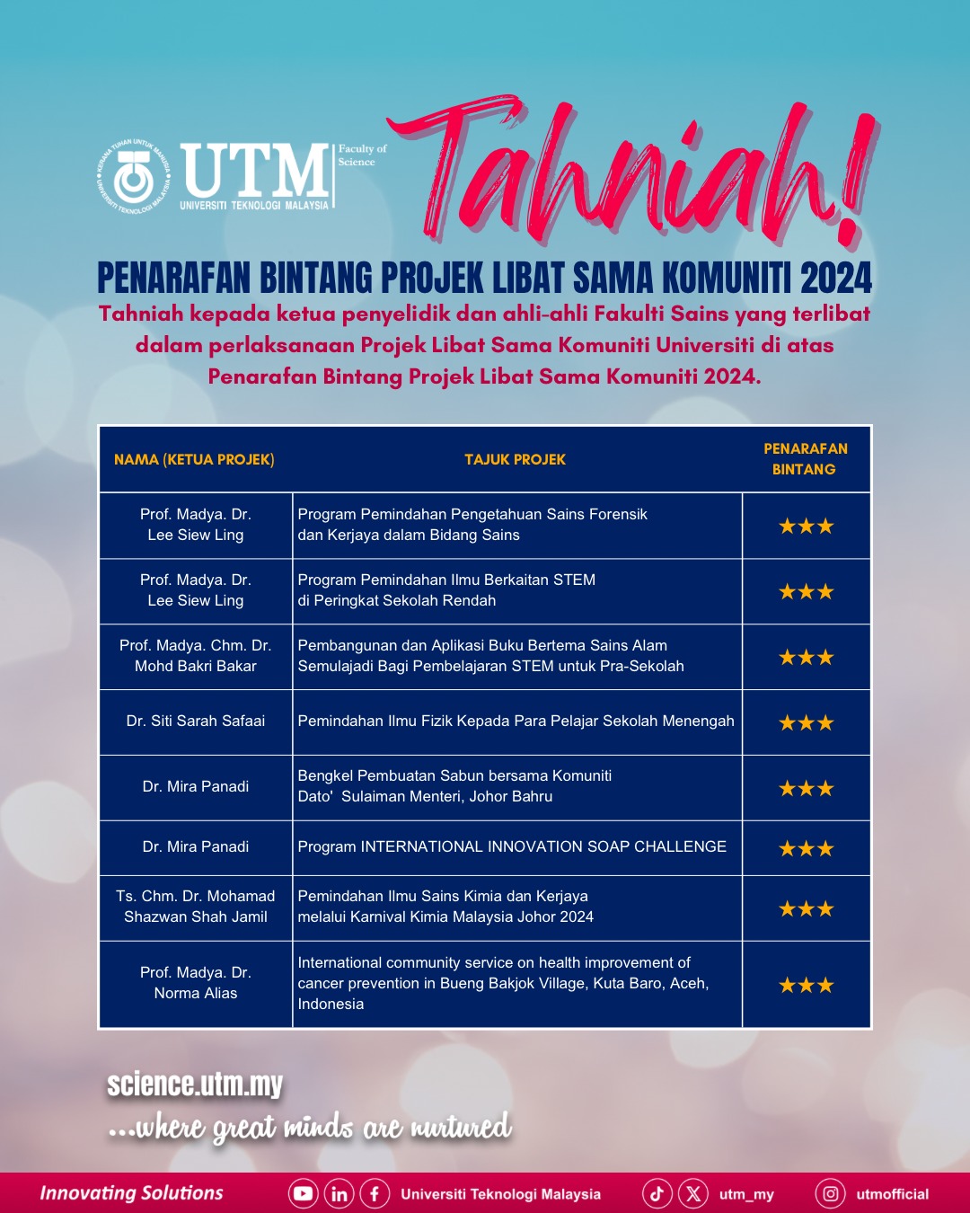 Community Star 1