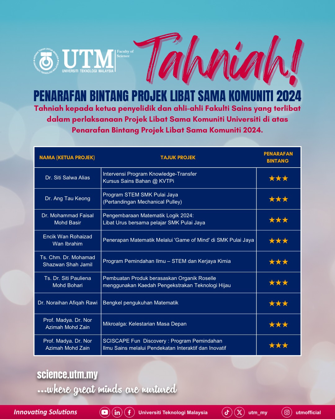 Community Star 2