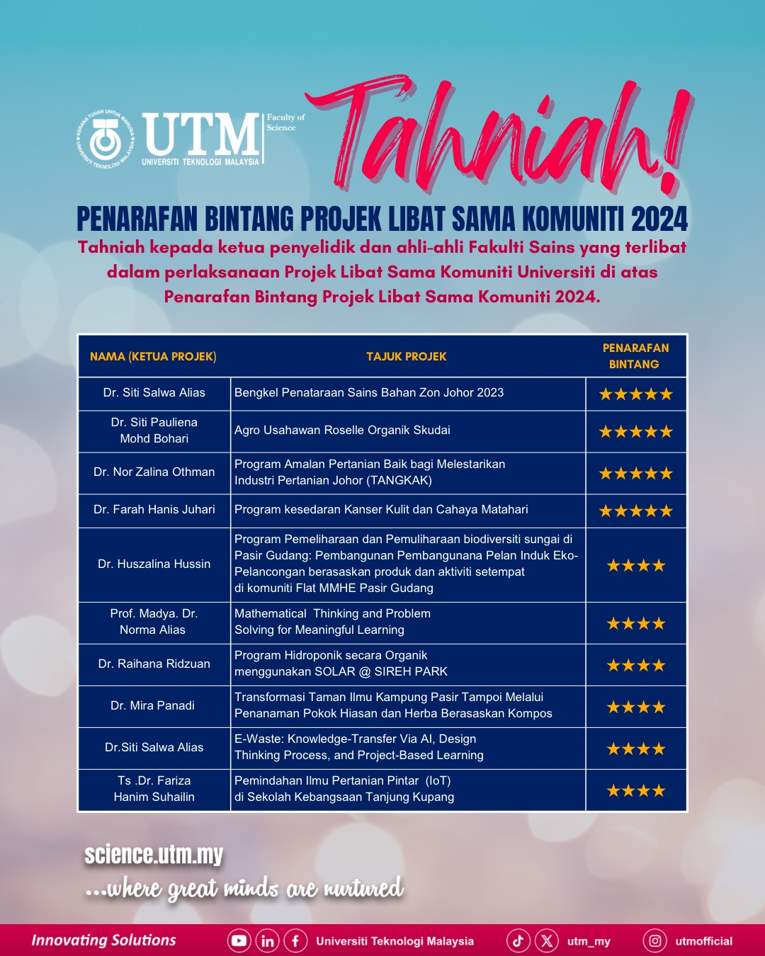 Community Star 3