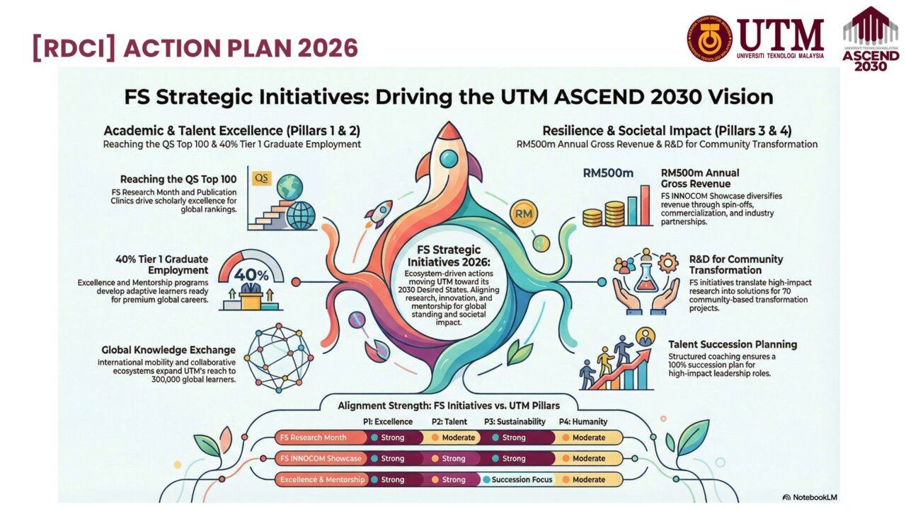 RDCI Blueprint@enVISION 2025 Achievements and Action Plan 2026 ...